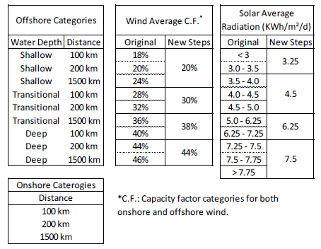 File:Wind solar.png