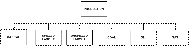 Figure 9 Production nesting scheme in the GEM-E3 model - Power producing technologies.gif