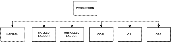 File:Figure 9 Production nesting scheme in the GEM-E3 model - Power producing technologies.gif