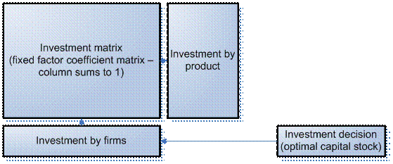 Figure 4 Investment decisions of firms.gif