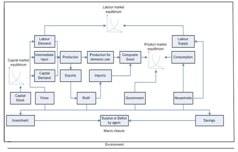 Figure 1 GEM-E3 economic circuit.jpg