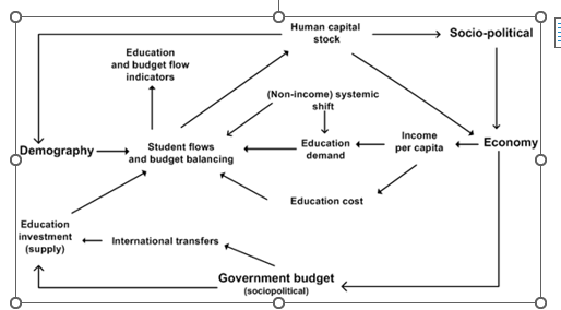 File:Education model in IFs.png