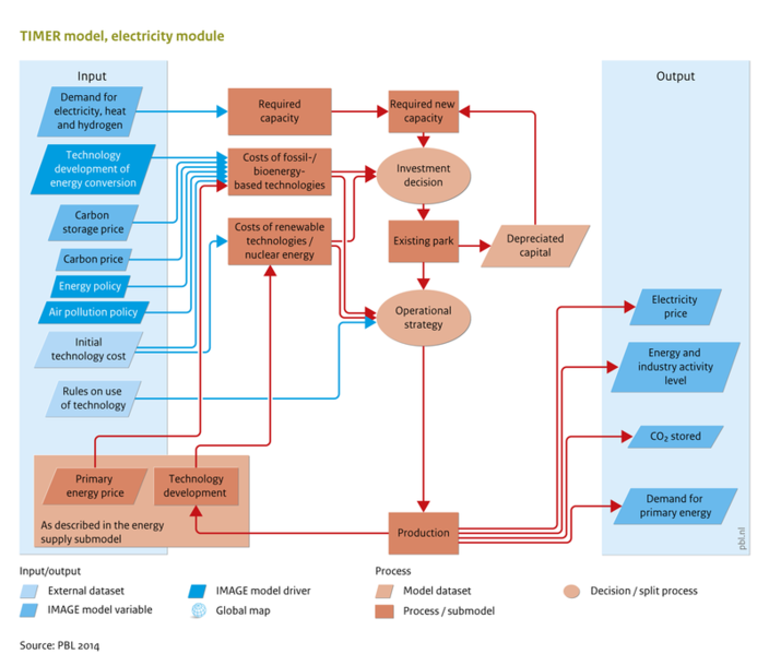 File:Energy conversion IMG.png
