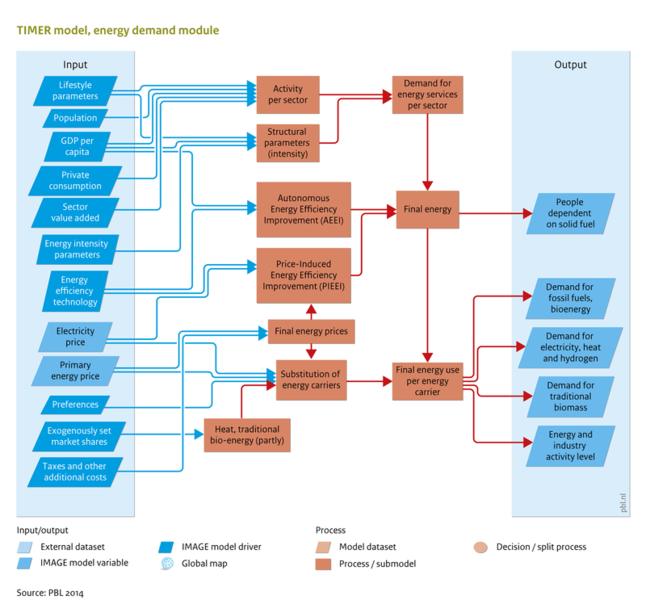 File:Energy demand.png