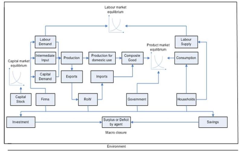 File:Figure 1.1 GEM-E3 economic circuit.jpg