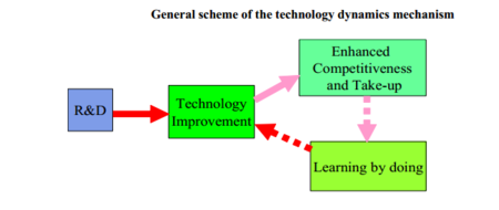Technological change in energy - PROMETHEUS - IAMC-Documentation