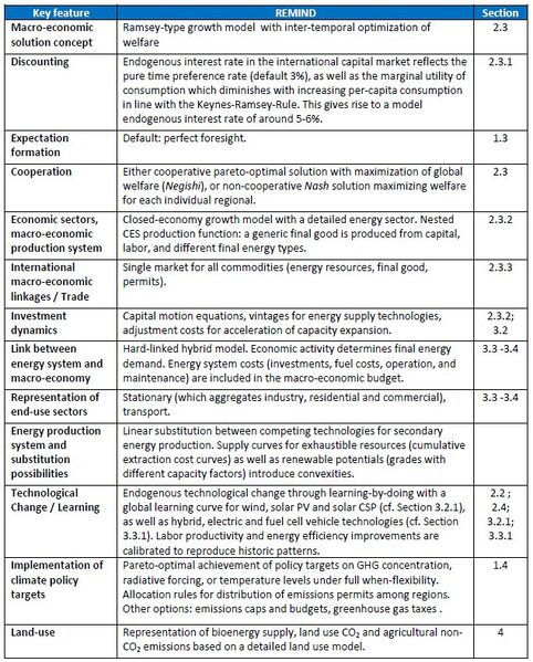 File:REMIND-MAgPIE Table 1.JPG