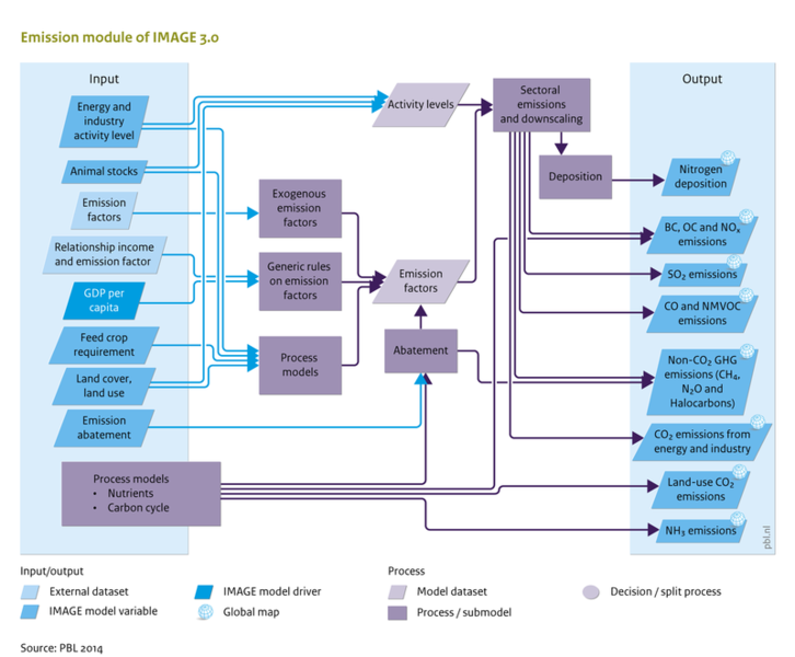 File:Emissions IMG.png