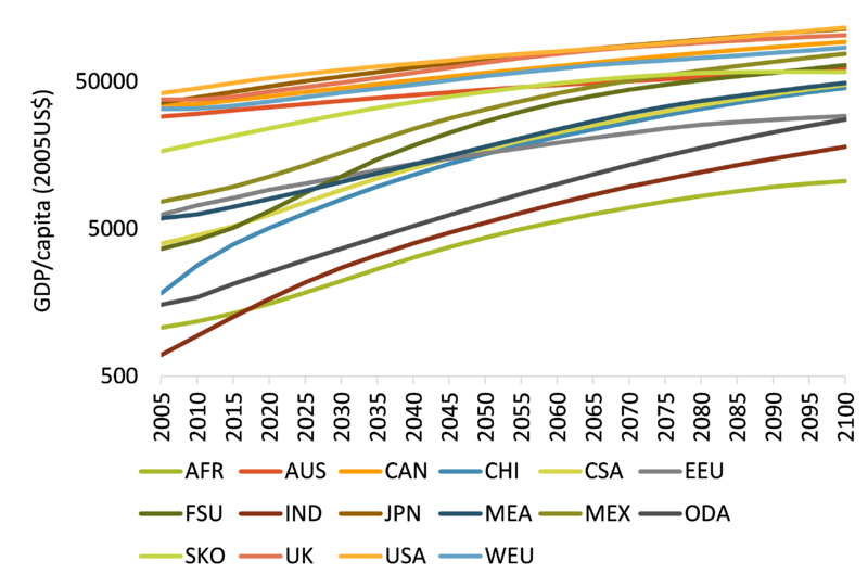 File:GDP per capita.png