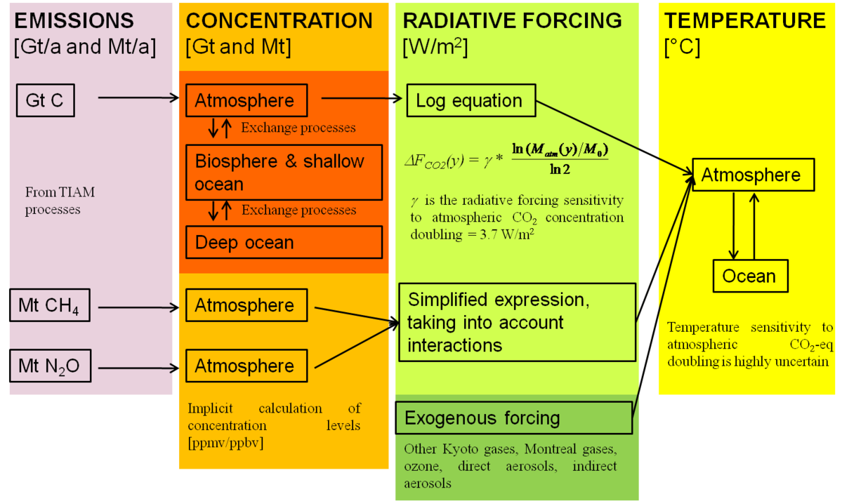 climate-tiam-ucl-iamc-documentation
