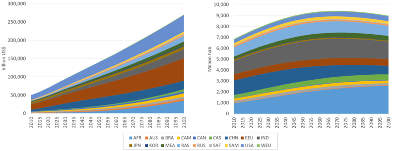 File:SSP2 gdp pop.png