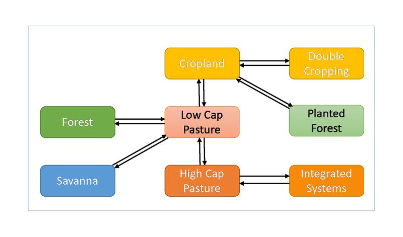 File:LU Transitions sm.jpg