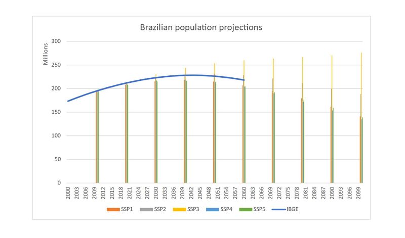 File:Population.jpg
