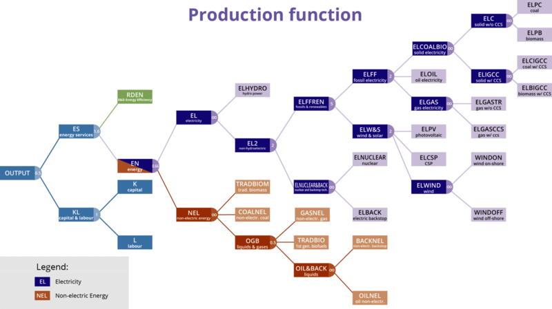 File:WITCH CES Production Function.png