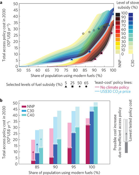 File:Cameron et al image2.jpg
