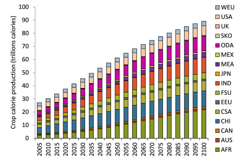 File:Crop calorie production.png