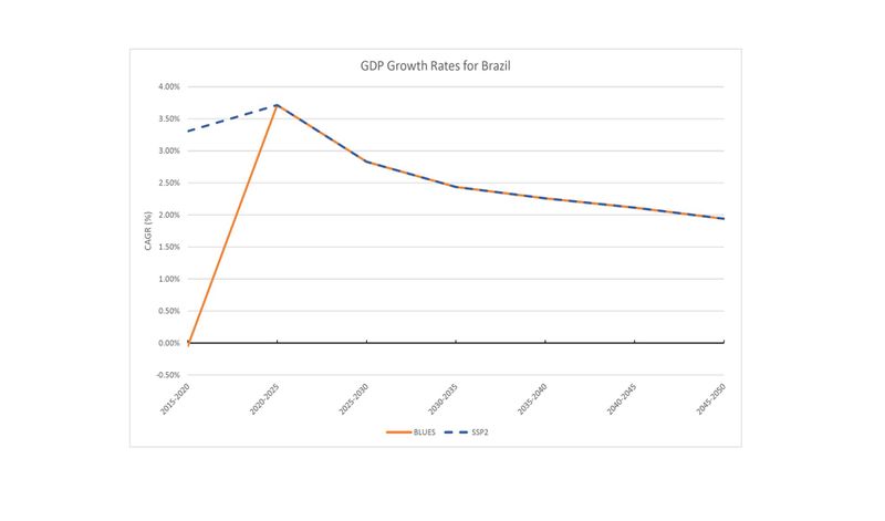 File:GDP.jpg